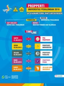 propperti 2018