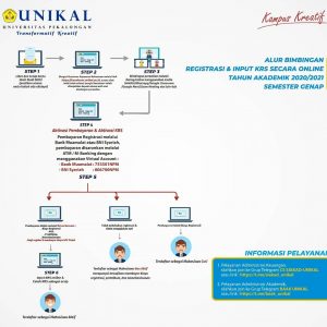 Jadwal Registrasi Semester Genap 2020/2021