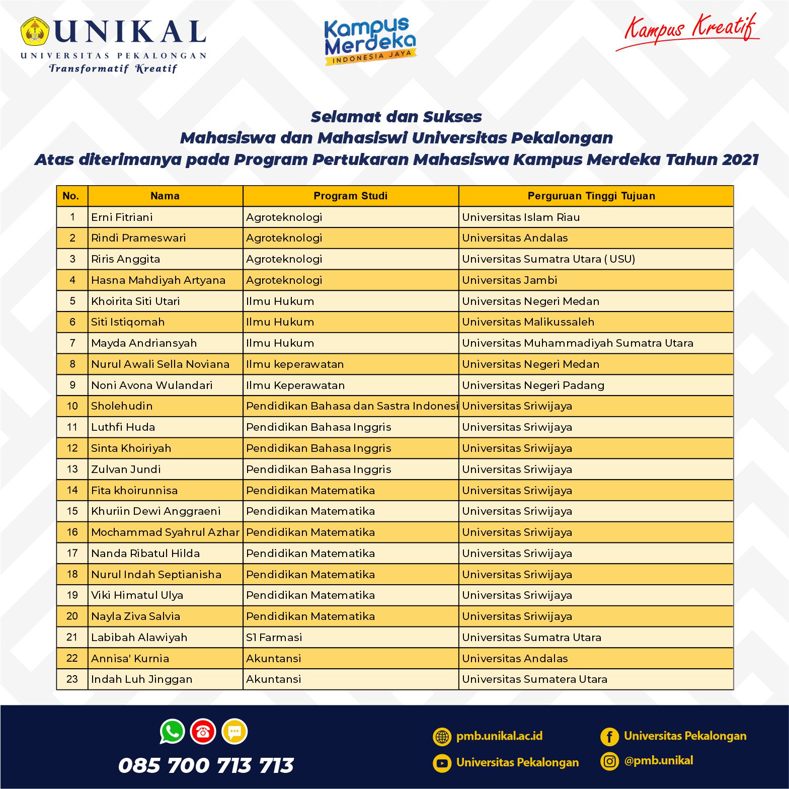 Pertukaran Mahasiswa Kampus Merdeka