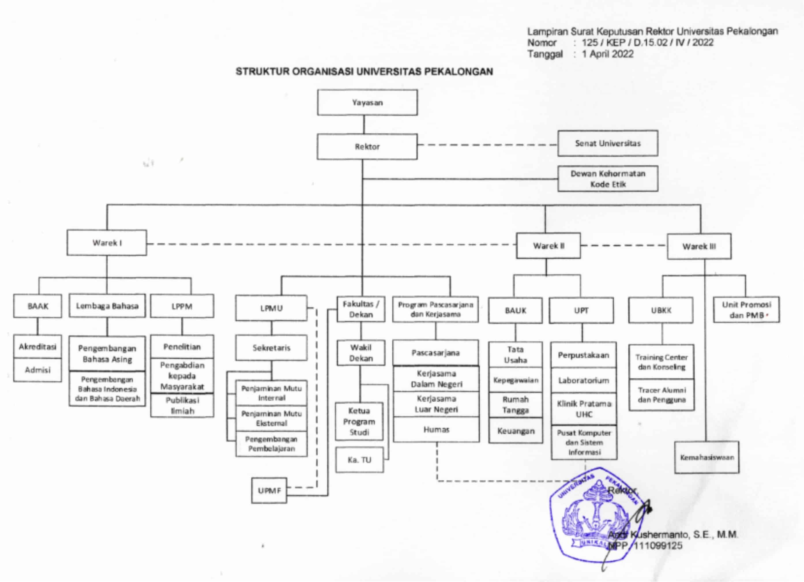 Struktur organisasi UNIKAL 2022